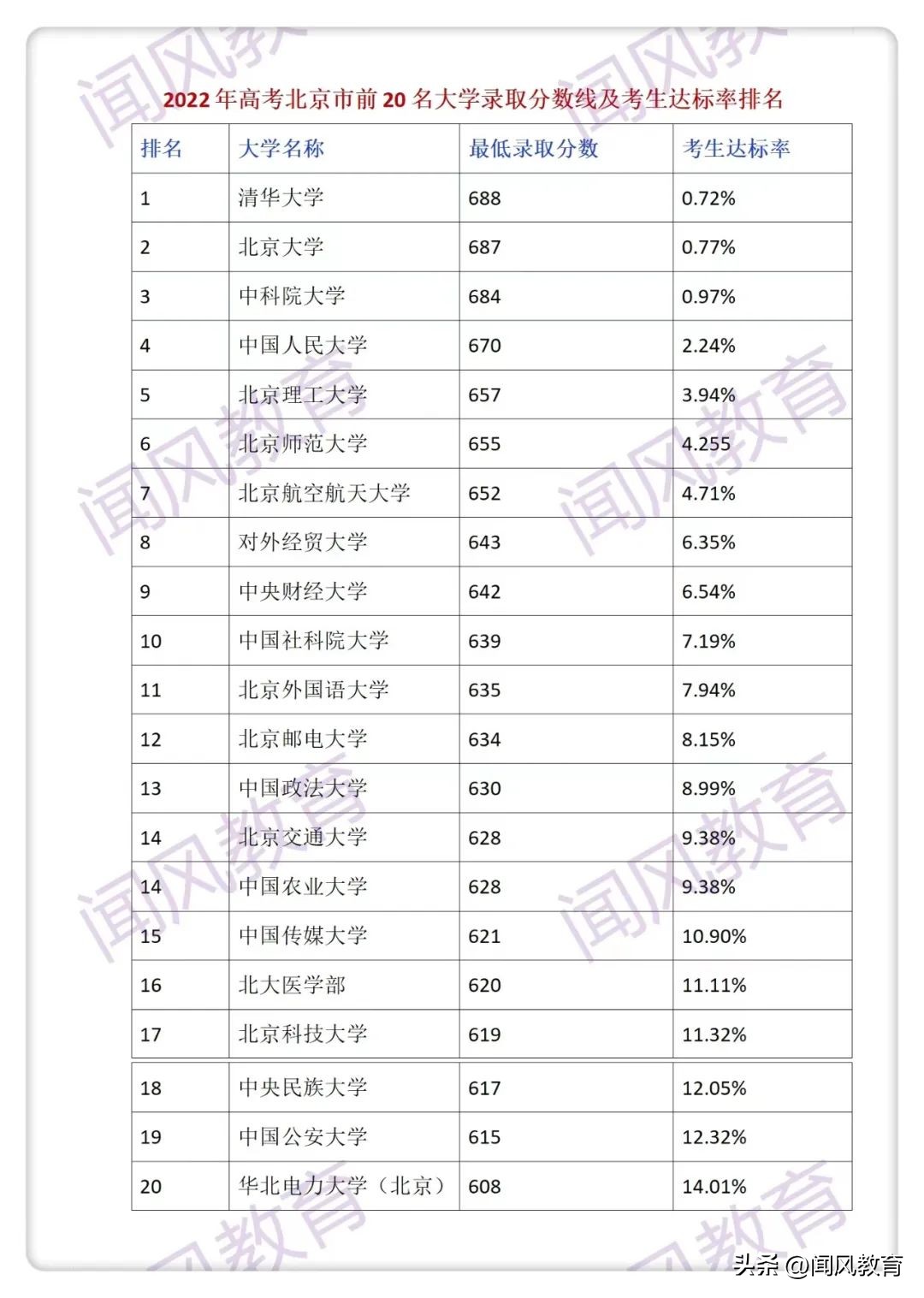 录取结果扎心了,录取结果彻底崩溃了