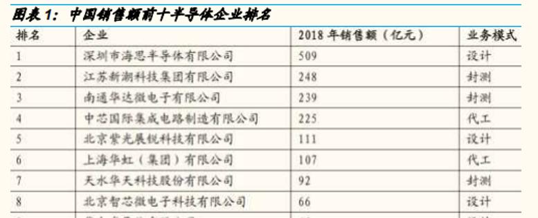 华润集团旗下半导体,华润收购半导体公司
