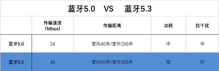 2023年五百以内蓝牙耳机测评,2023年五百元以下蓝牙耳机测评