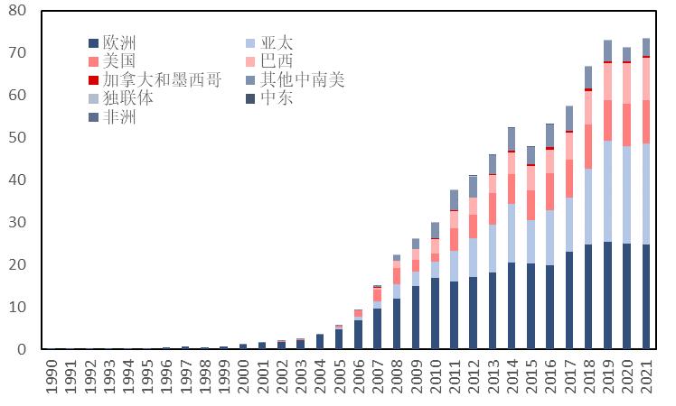 石化行业2024年,国内各行业对原油需求