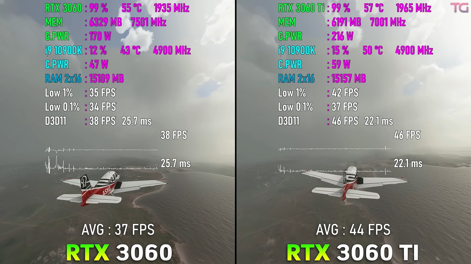 rtx3060ti能玩严阵以待吗,rtx3060和3060ti直播选哪个