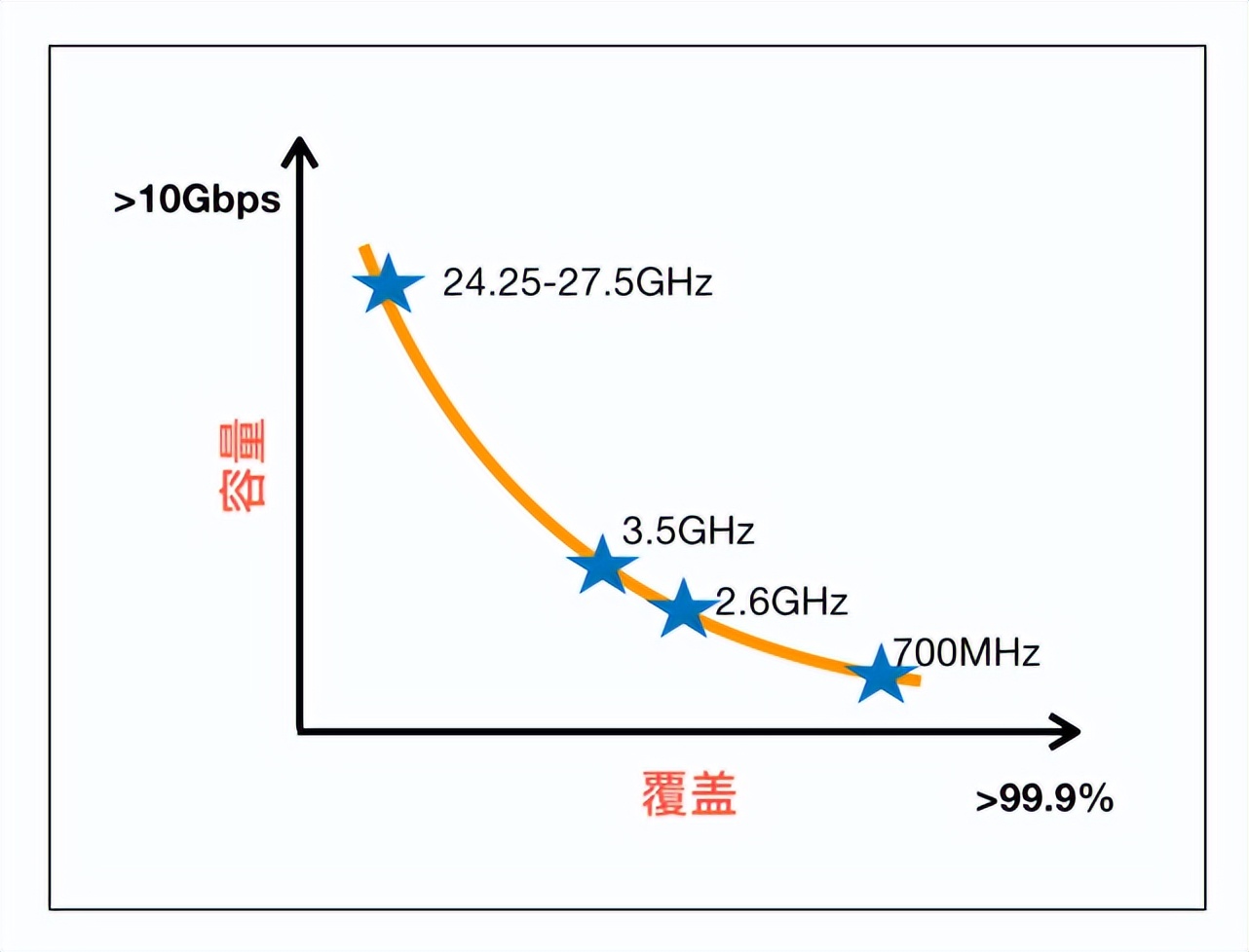 中国广电5g网络可免流量玩手机,中国广电特色5g正式来袭