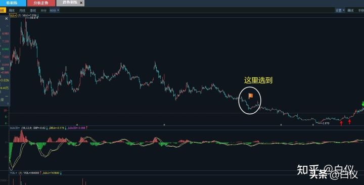缠论在股票交易里真的好用吗,缠论交易系统全套