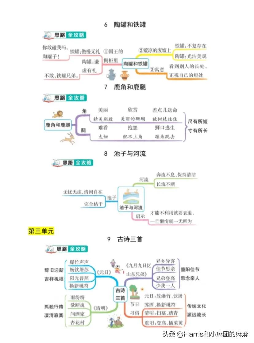 三年级语文童年的水墨画思维导图,三年级预习语文思维导图