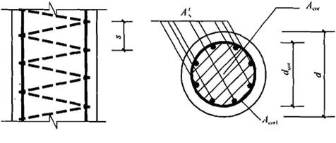混凝土结构设计规范gb5001-2010,混凝土结构设计规范GB50010-2010