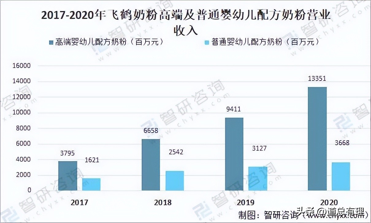 为什么海外的奶粉更便宜,奶粉海外和国内