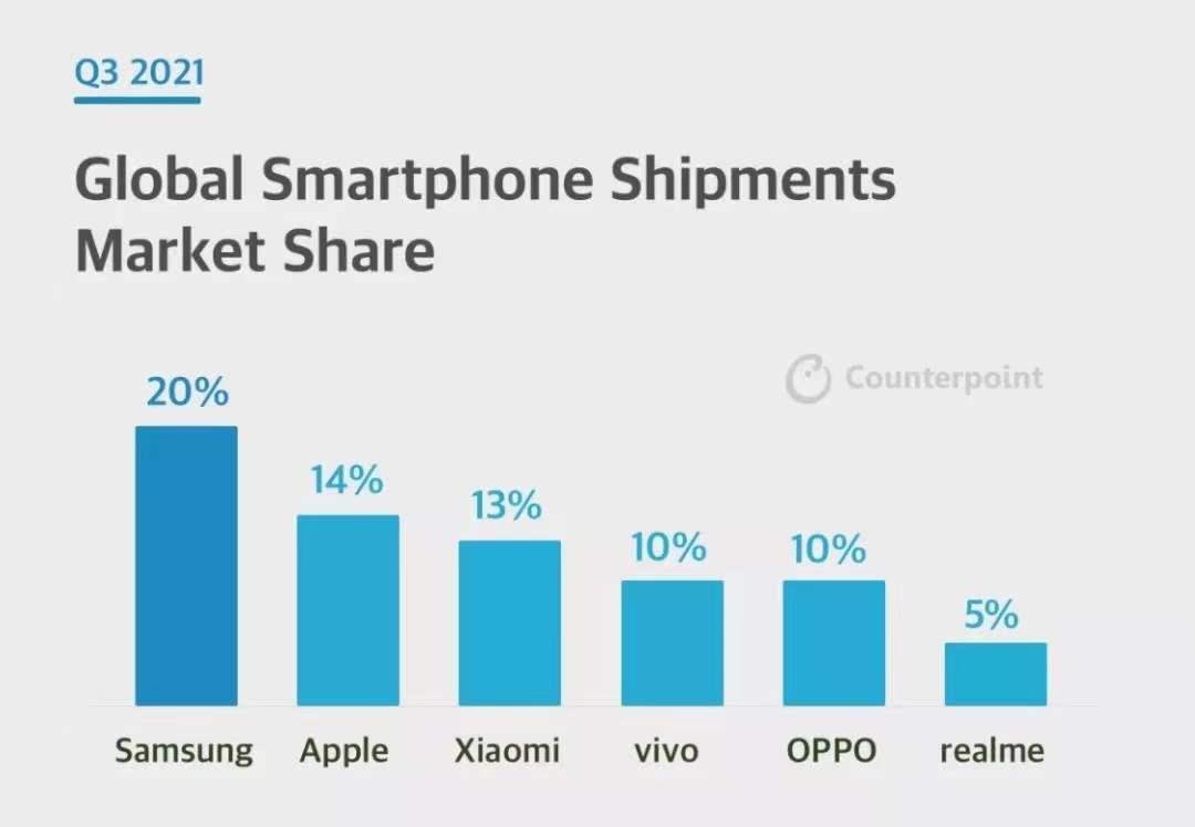 三星为什么依旧世界第一,三星全球第一到底强在哪里