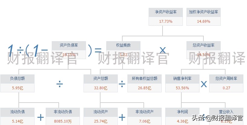 军工股毛利率最高的股票,军工板块利润率排名第一的公司