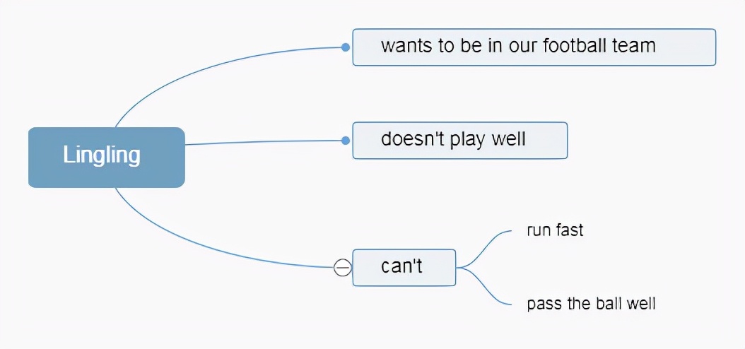 外研版英语小学五年级上册教学设计
