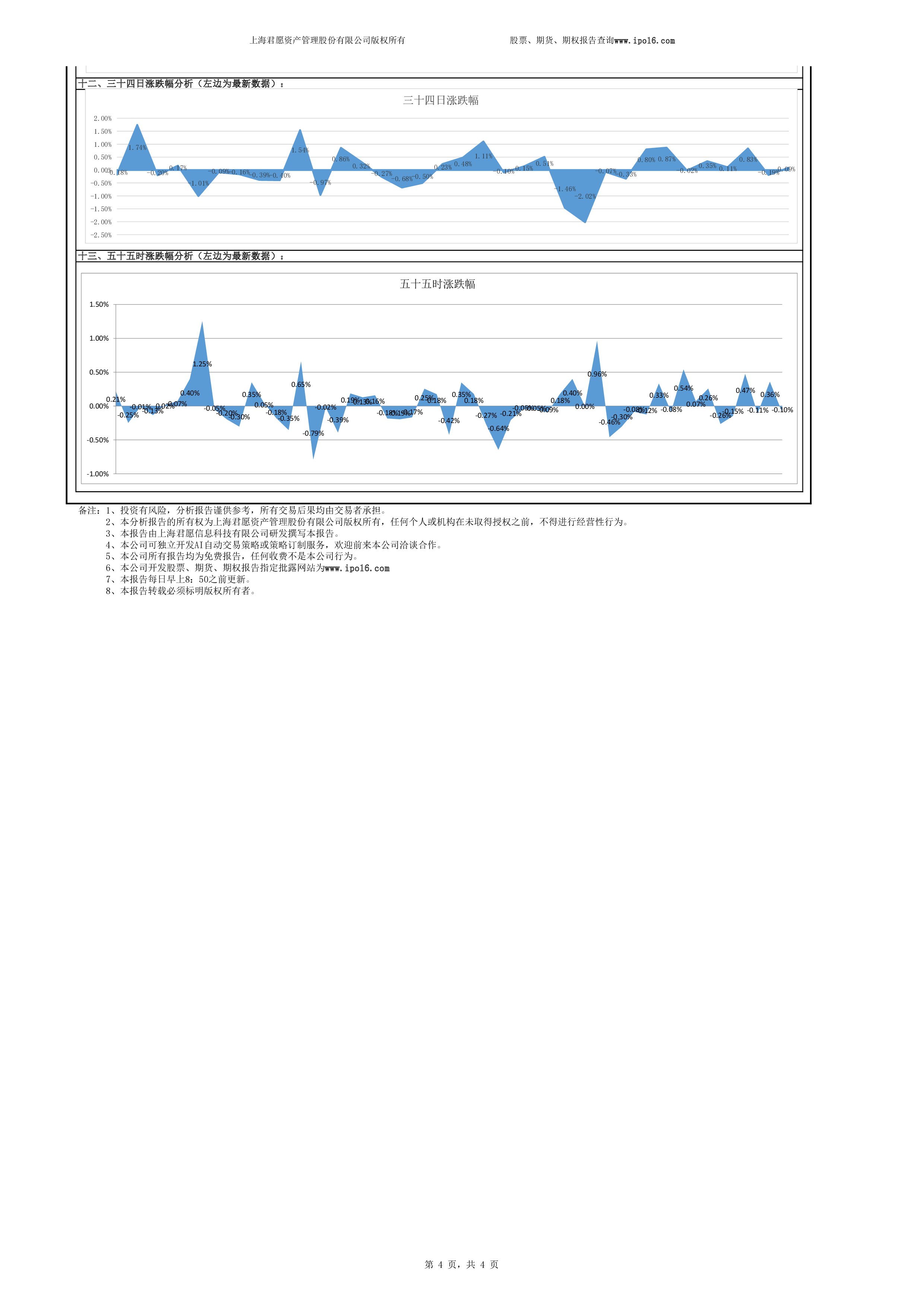 中证500股票一览表,中证500指数最佳走势