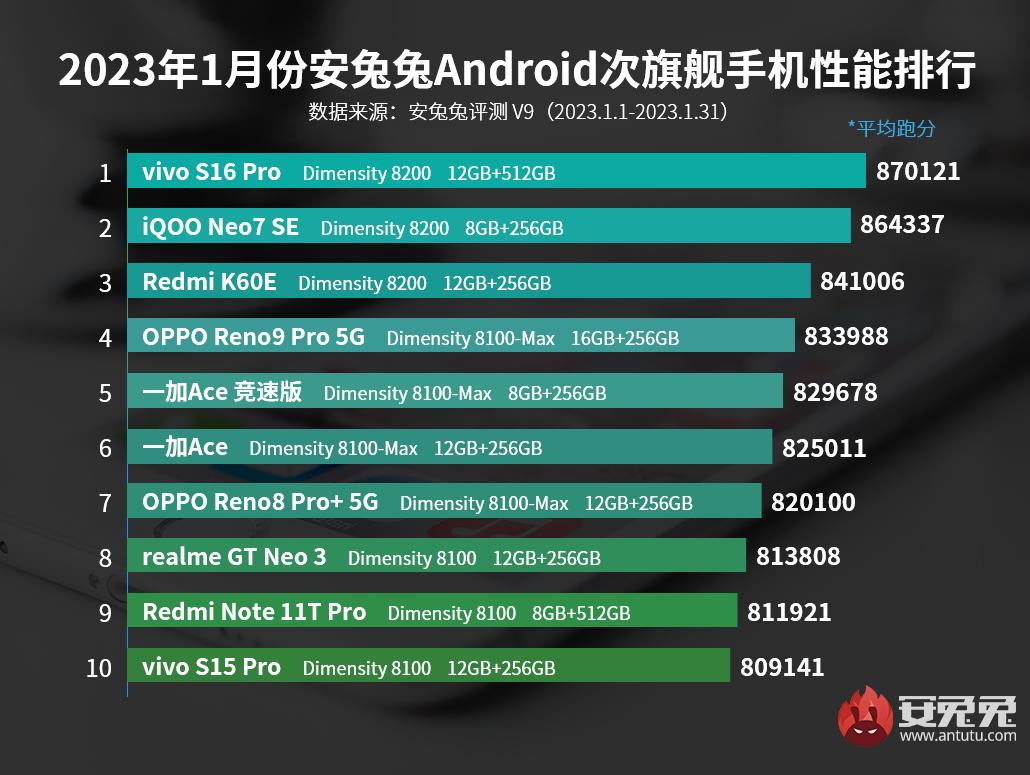 一加11和vivoiqoo11pro哪个好,vivoiqoo11和一加怎么选