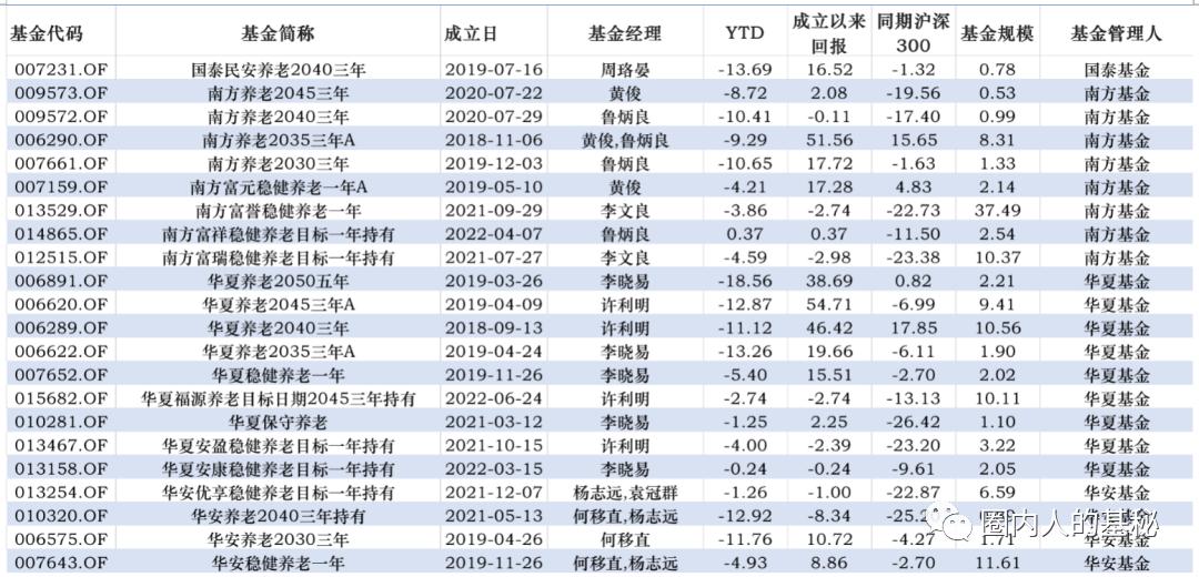 养老基金这么火！值不值得买？