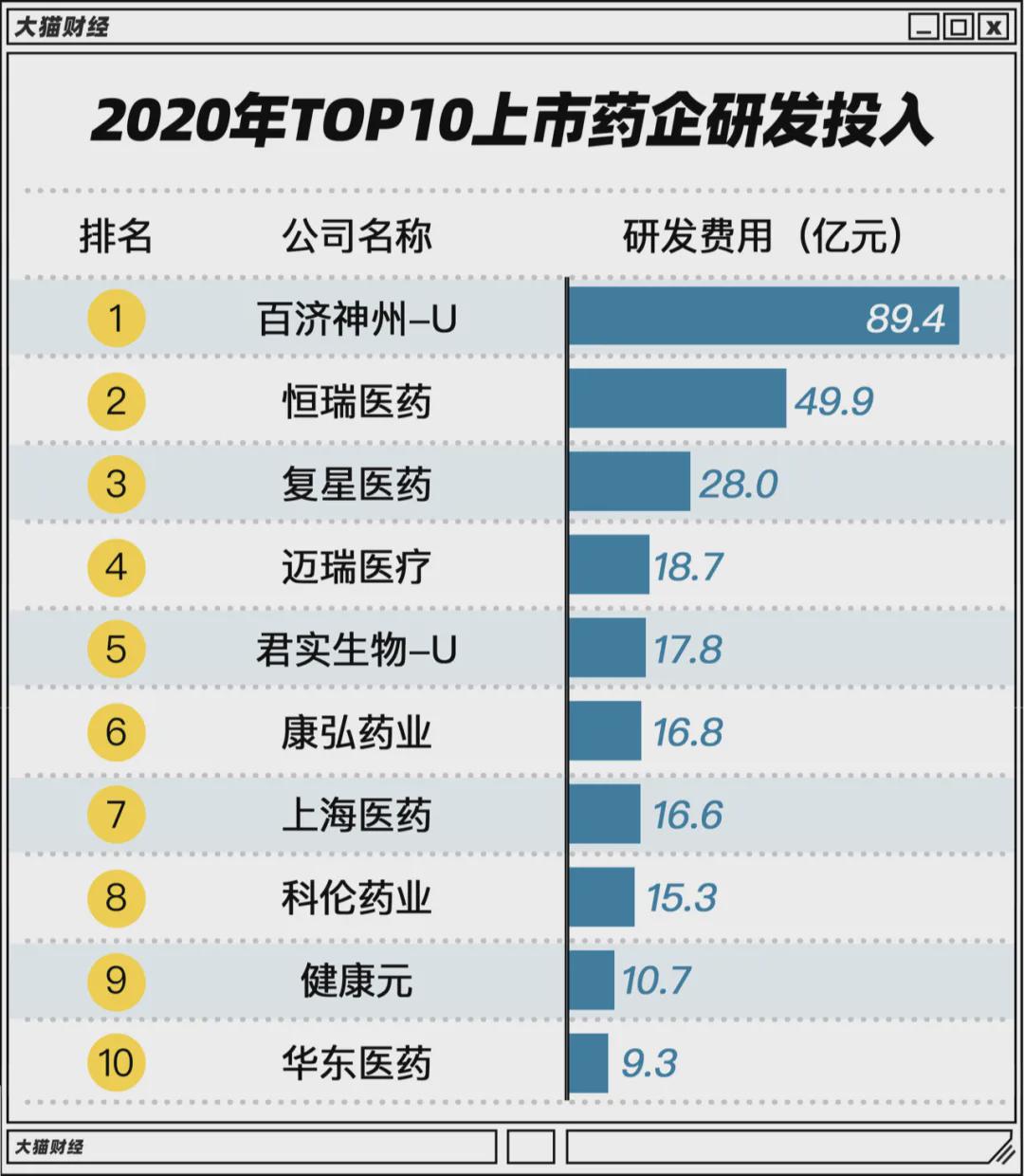 7天赚10万的兼职,一天300种新药背后,藏着试药圈的*规则潜**