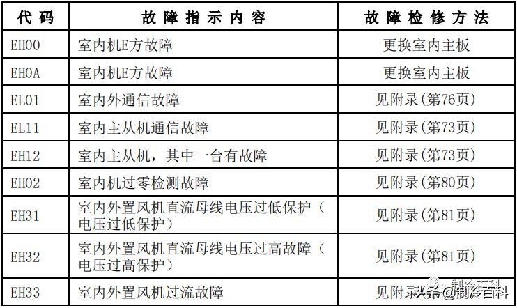 干货美的空调技术维修手册大全,美的变频空调p4维修视频教程