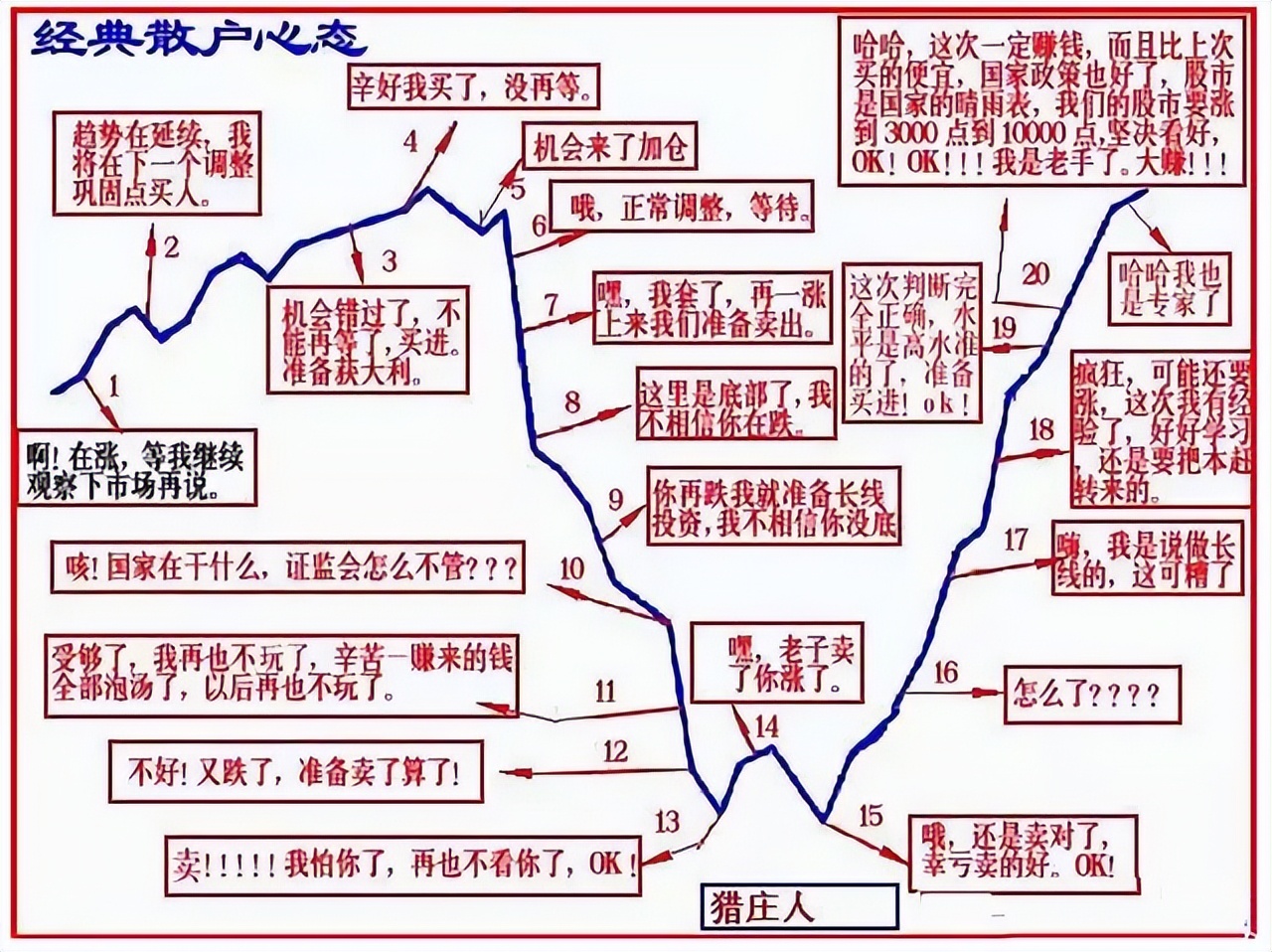 炒股真能赚钱别人会告诉你秘诀吗,有没有靠炒股发家致富的人