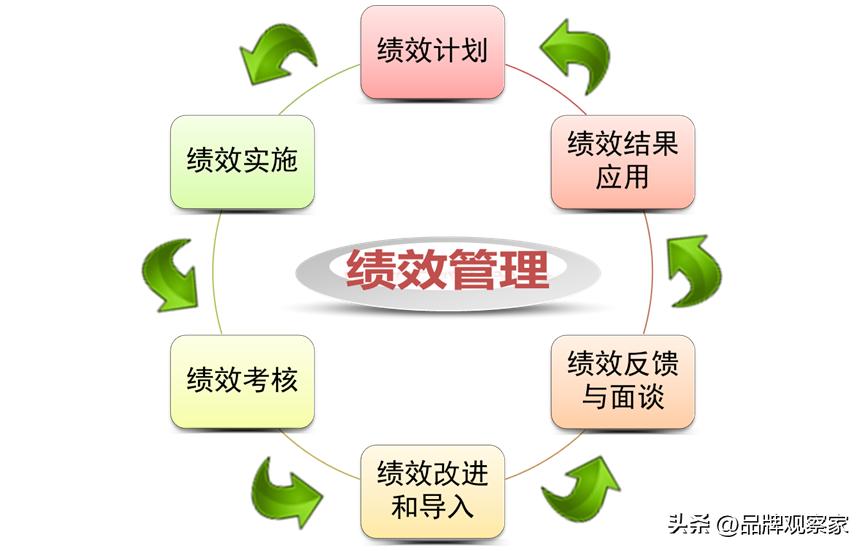 领导力对绩效管理的影响,领导力在绩效管理中的体现与运用