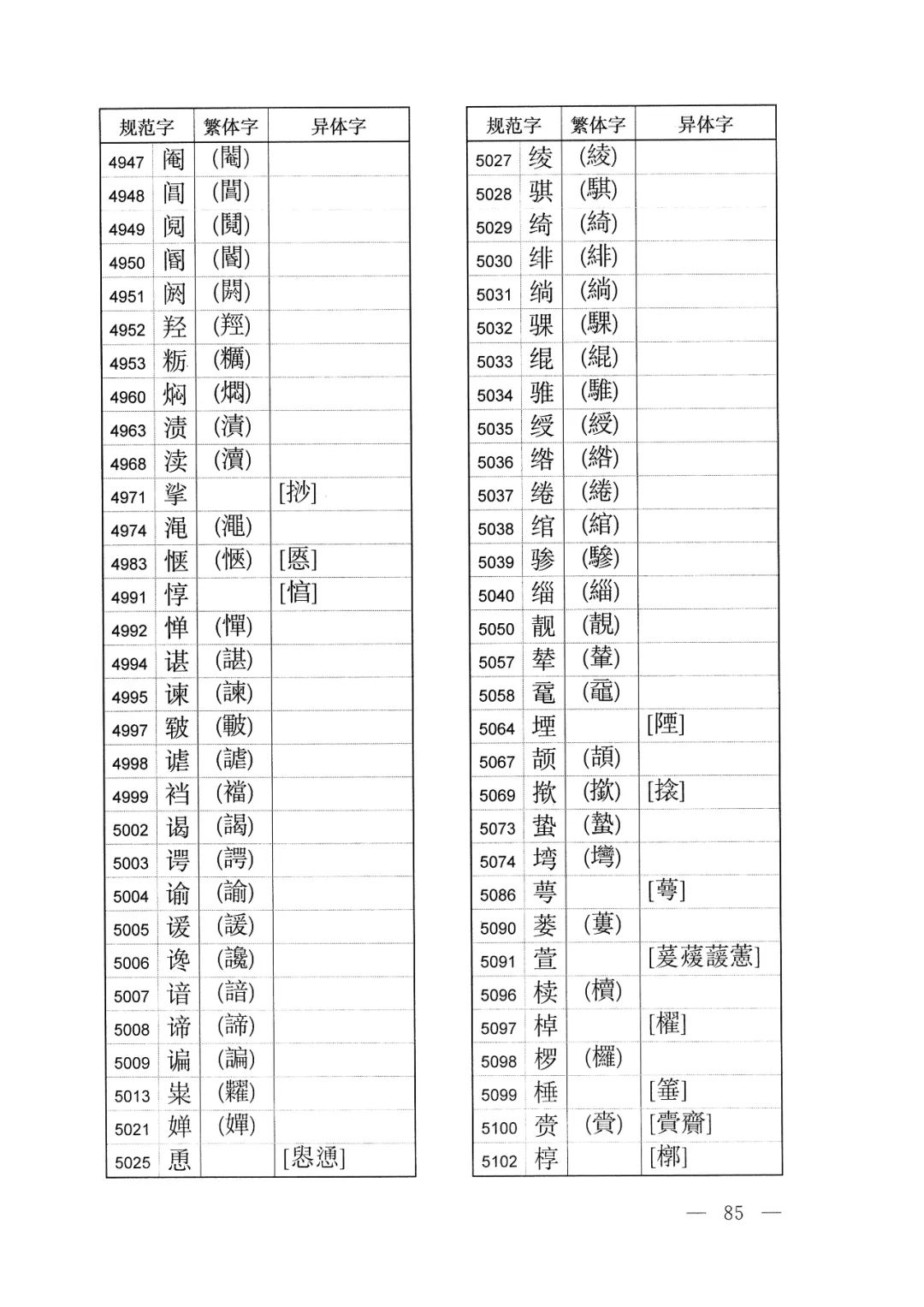 体字繁体字的写法怎样,有字的繁体字异体字写法
