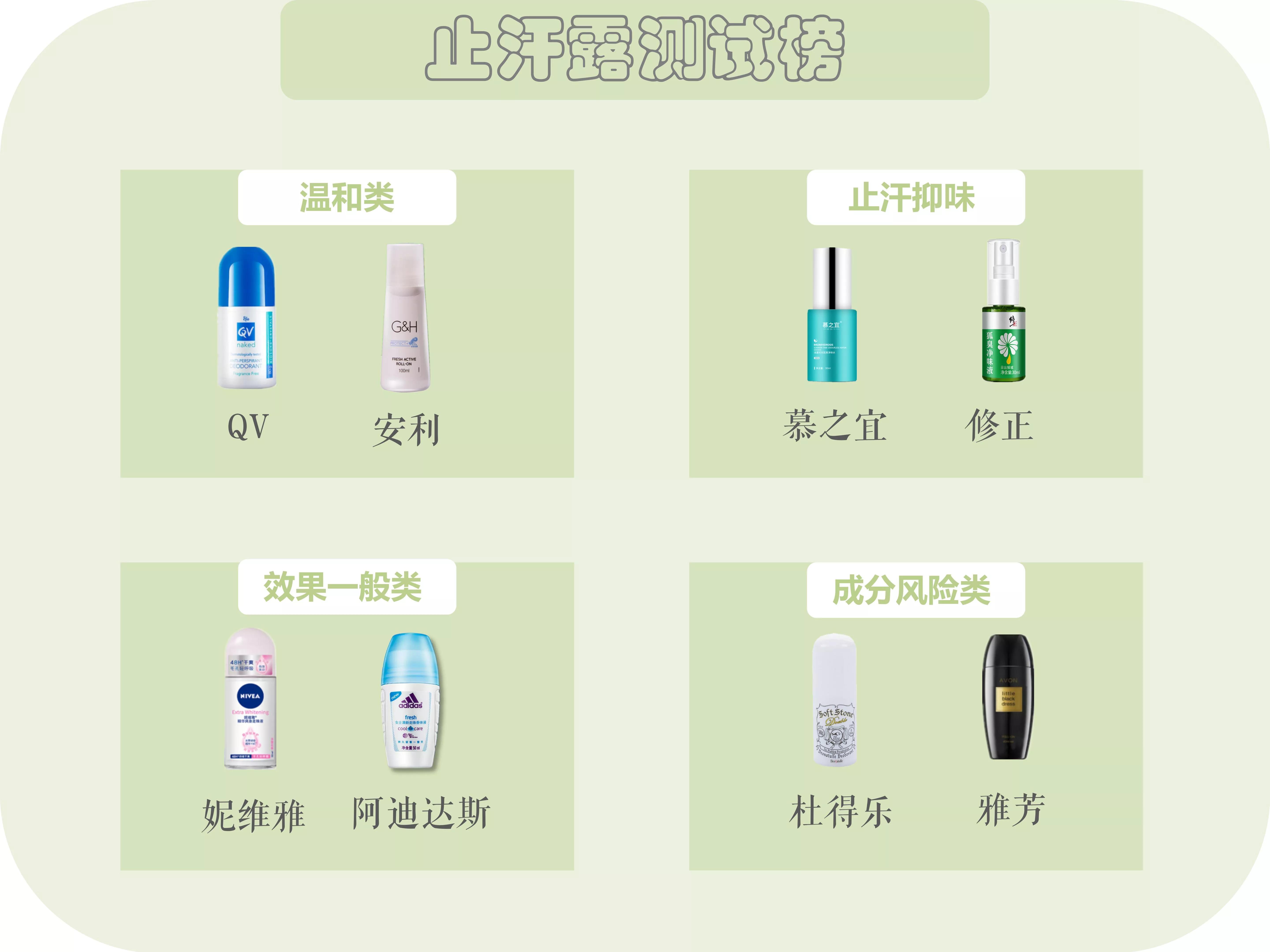 平价好用止汗露测评,温和不刺激的止汗露测评