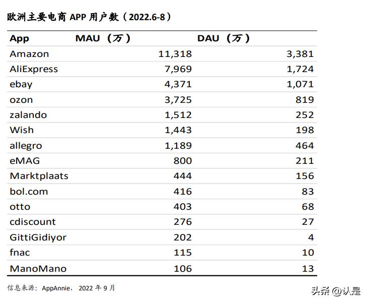 全球电商市场发展现状及前景,全球电商概况