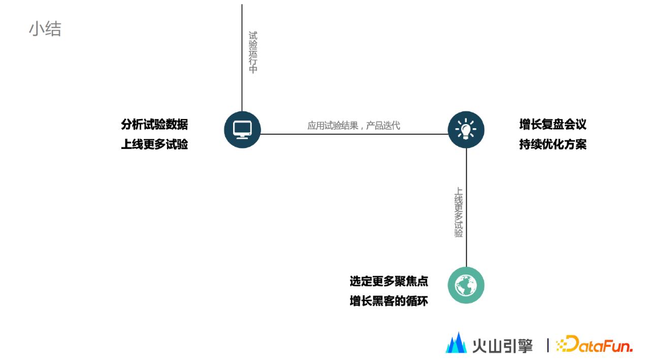 火山引擎数据解决方案,火山引擎如何做数据可视化分析
