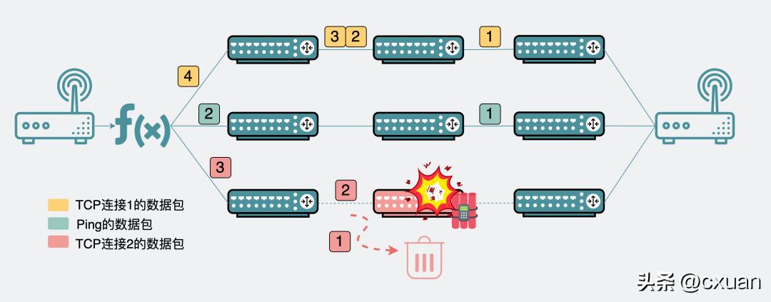 电脑插上网线没有有效的ip配置,电脑插上网线需要设置ip吗