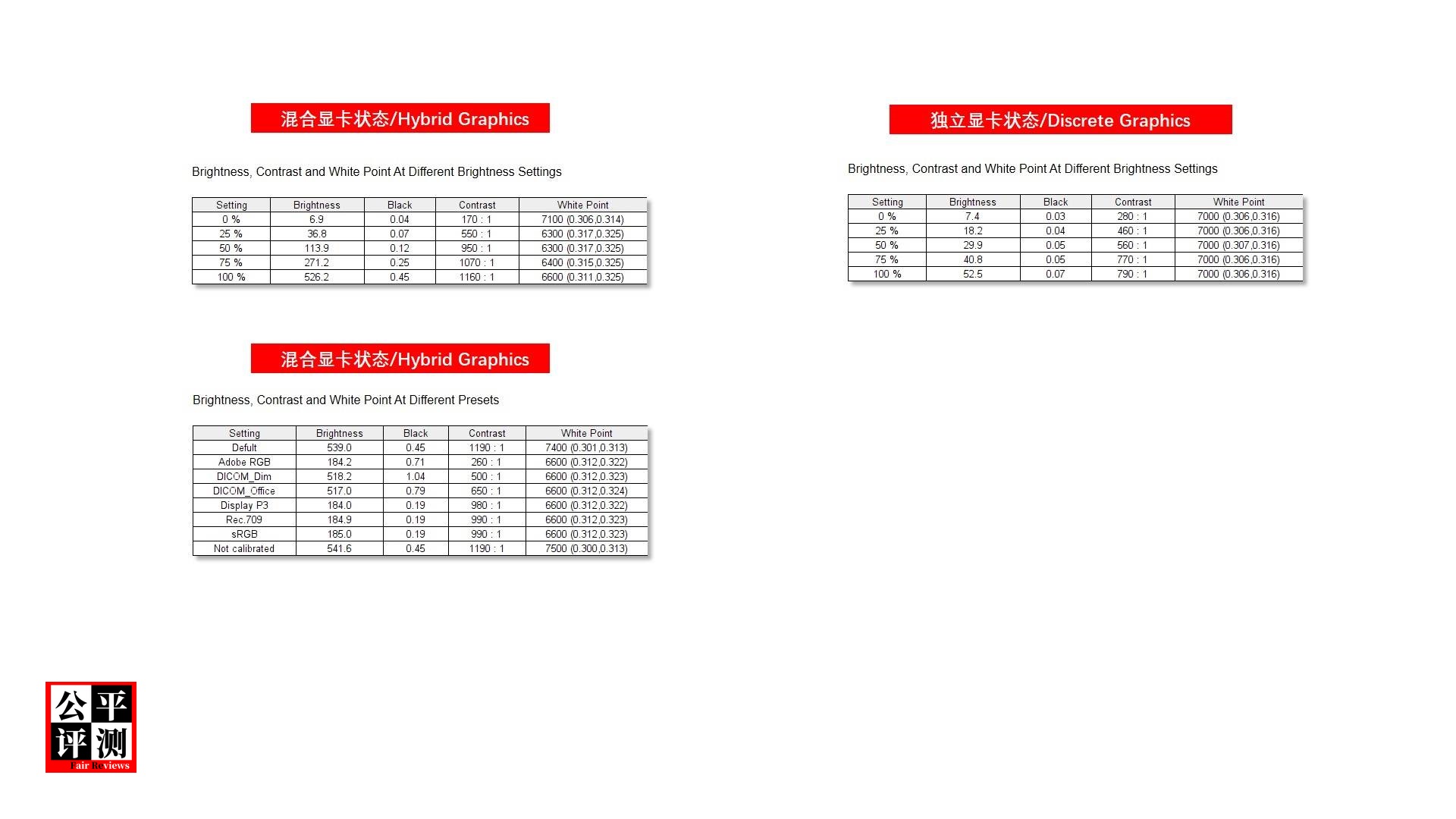 ThinkPadP1Gen5评测中篇：吾之性能请君入瓮