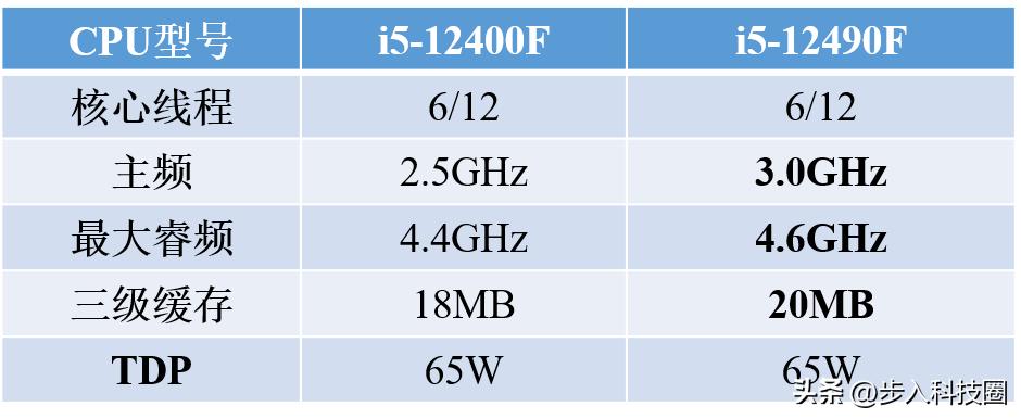 2012年买一个电脑主机大概多少钱,组装一台办公电脑主机多少钱