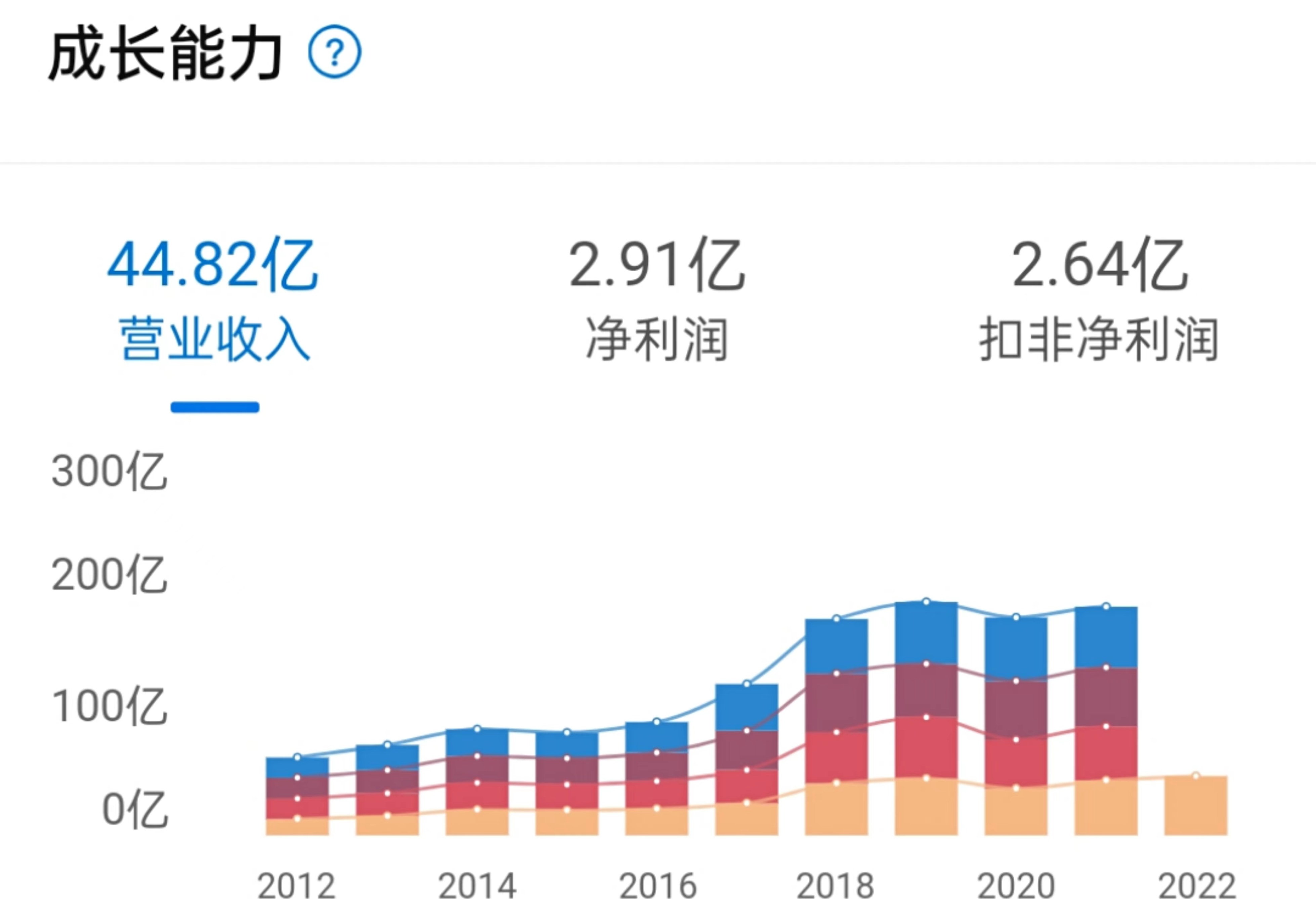 国家第七批药品集中采购结果公示,第七批国家药品集采结果公布时间