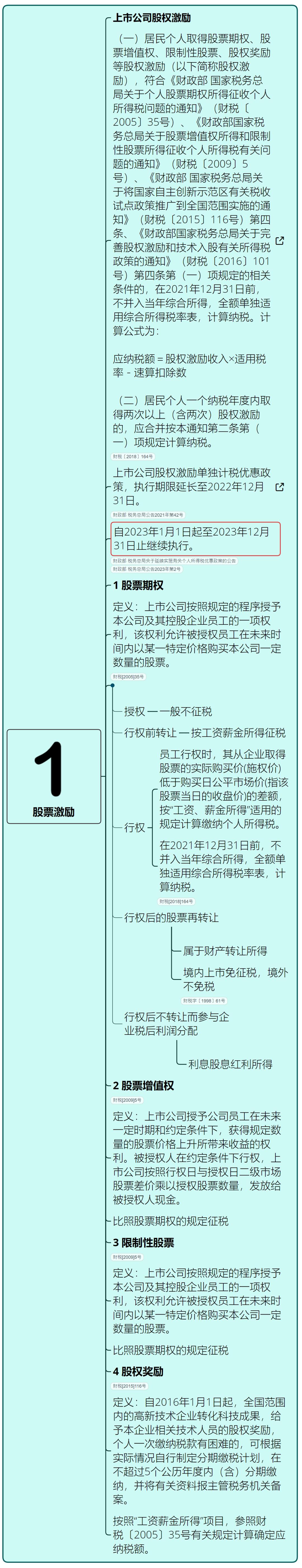 实用最全个税税率表,个税税率表最新月度和年度的区别