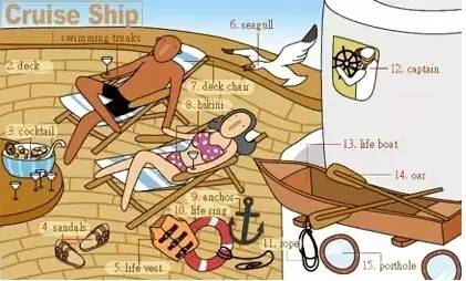 英语高频词汇听力,雅思听力场景词汇