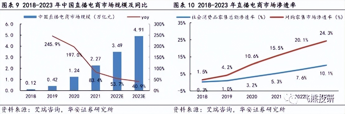 企业转型清库存完成，数字化融合直播，坐享时代浪潮红利