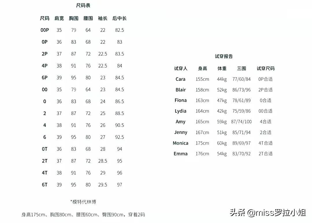 那些看着就贵的服装风格,一些看起来就很贵的衣服测评