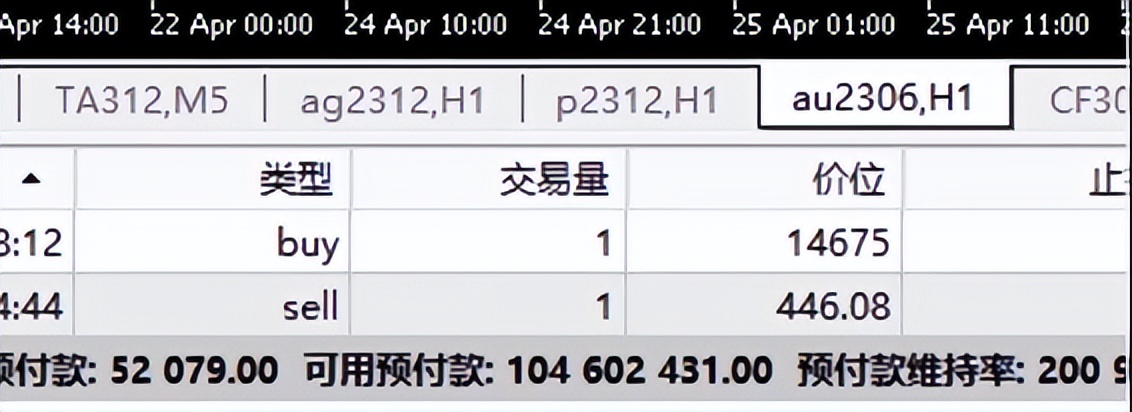 期货的盈亏平衡点怎么计算出来呢,期货的盈亏平衡点怎么计算的呢
