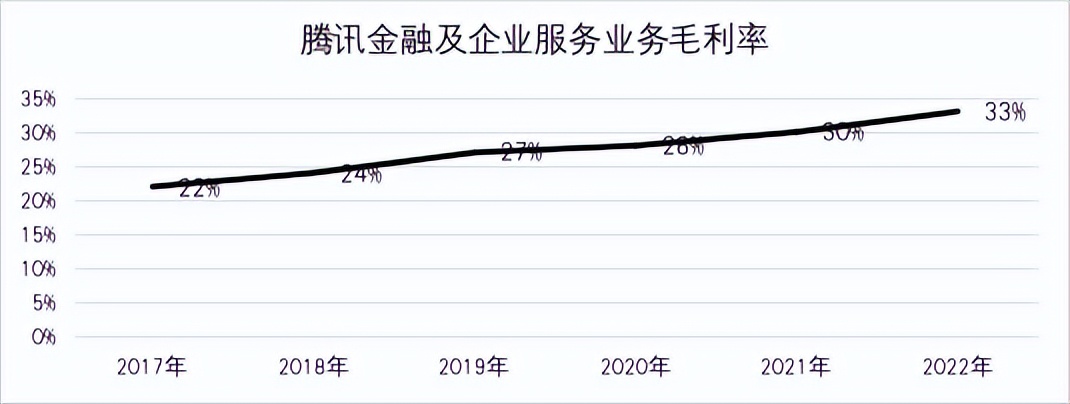 寰俊鏀粯鎵ｈ垂鑷姩璺宠浆,寰俊鏀粯鐪熷疄鎴愭湰