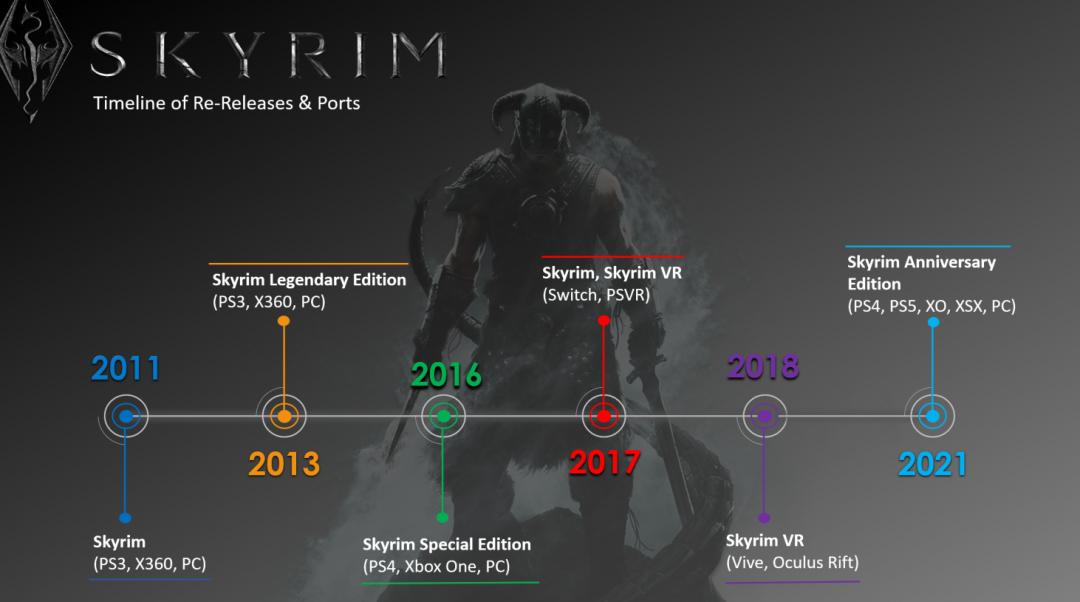 上古卷轴5有官方重制版,上古卷轴5更新完屏幕花屏