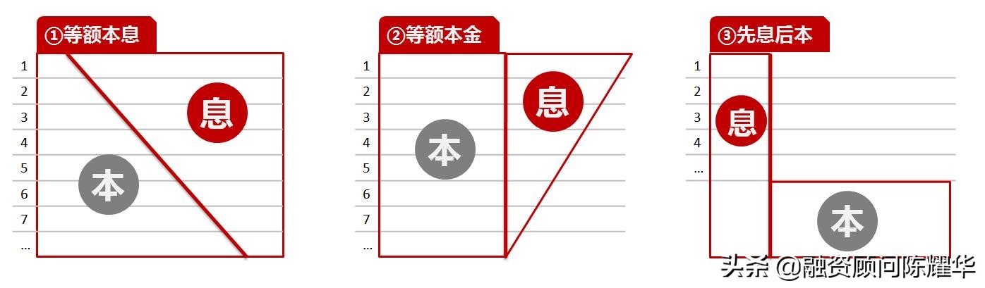 银行贷款还款流程详细步骤,农行网捷贷还款方式