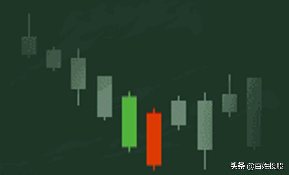 k线五分钟经典课,k线视频课