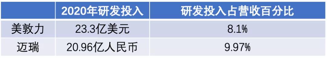 国家医保局回应事关药品集采,国产替代技术突破绝对的好消息