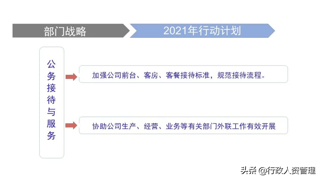 区域发展战略ppt,行政部门战略规划鱼骨图
