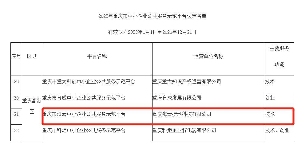 海云捷迅科技有限公司招聘,海云捷迅深圳有限公司