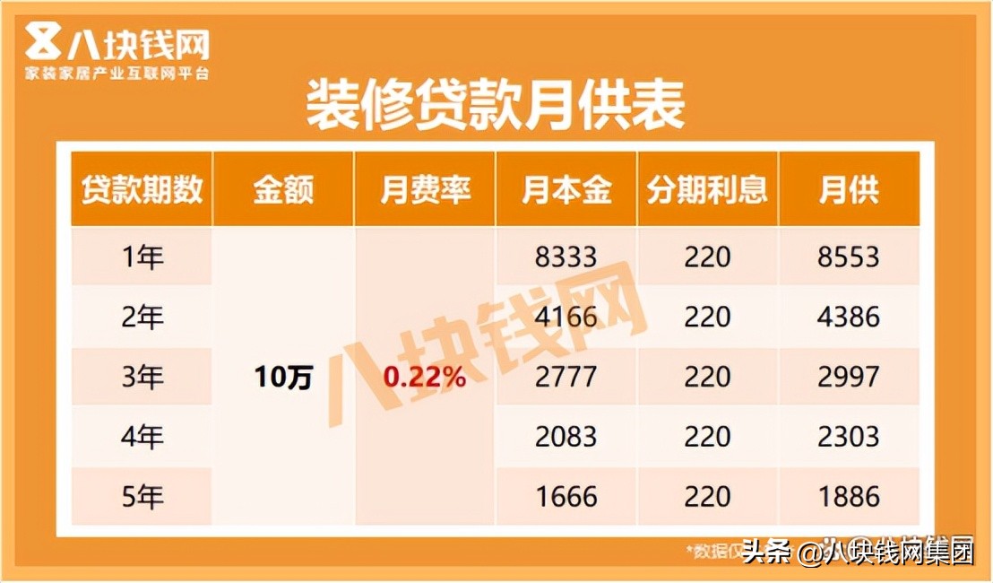 中国银行装修贷最长年限,银行装修款一般贷多少年