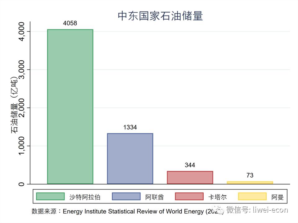 阿曼户外探险,阿曼参观清真寺