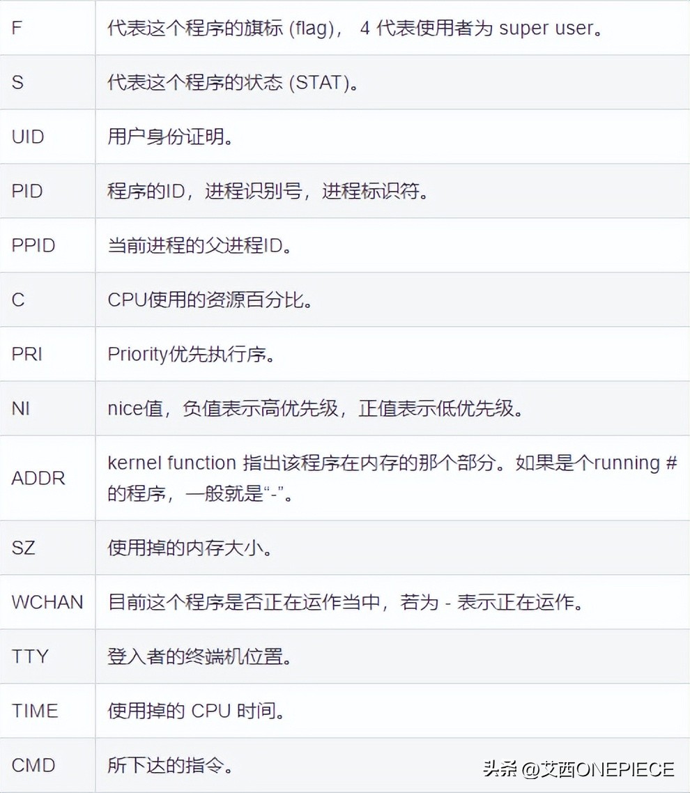 linux进程占用cpu过高怎么办,如何查看linux服务器cpu使用率