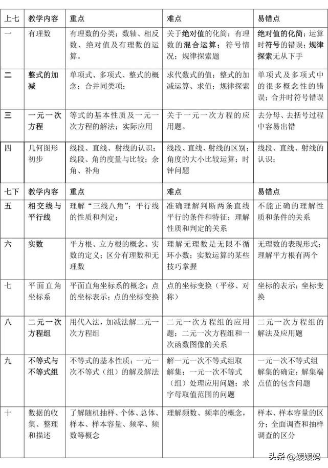 初中数学积的乘方重难点数学题,初中数学必背14张图解题