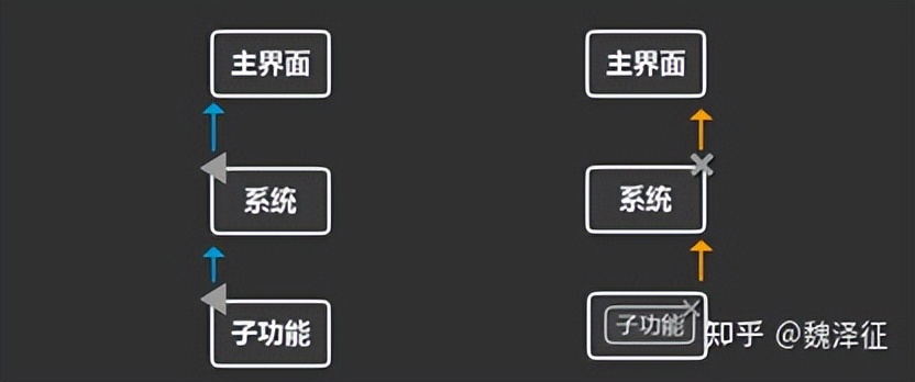 游戏界面设计制作,游戏界面设计教程