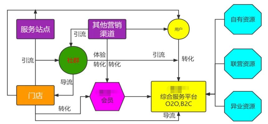 全渠道下连锁企业的营销策略选择,连锁企业怎么做营销