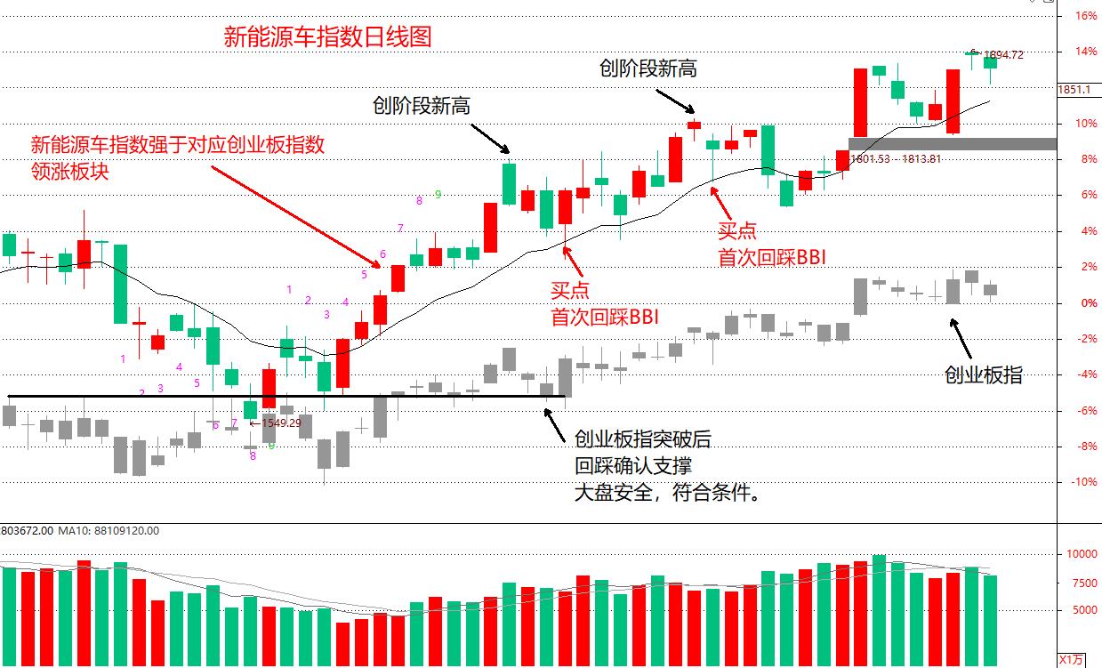 etf实战技巧大全,etf短线最佳操作方法