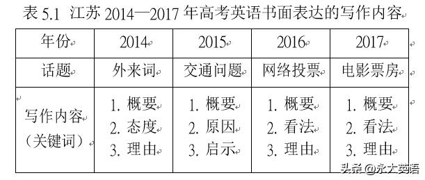 英语读写课的教学设计过程,小学英语读写课的教学策略