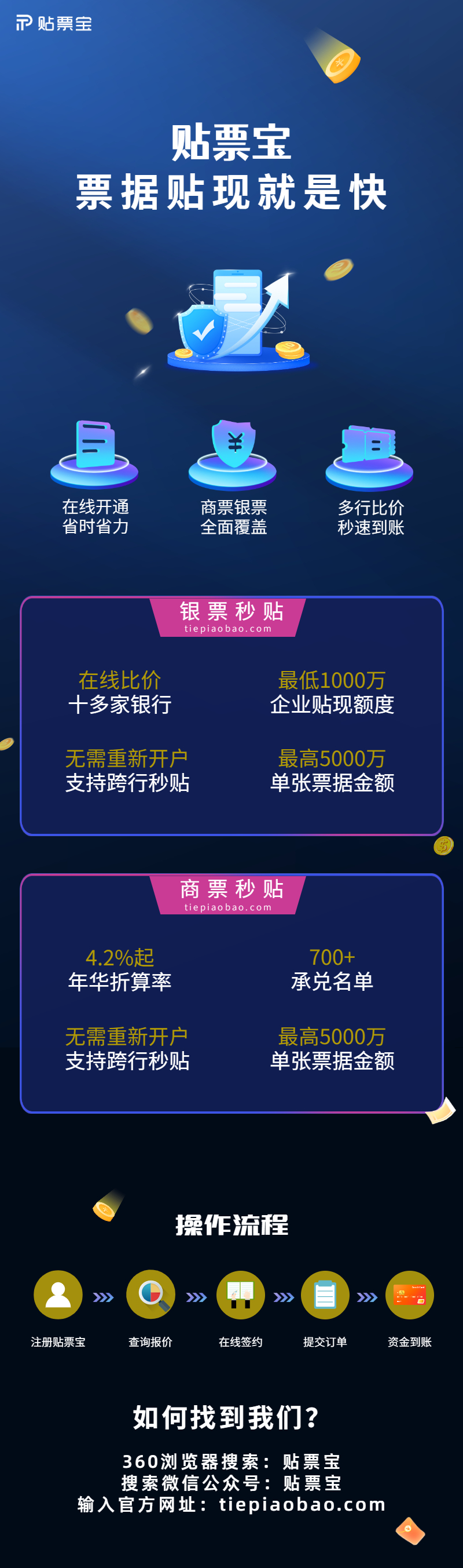 银行承兑汇票贴现利率一览表,今天银行承兑汇票贴现率多少