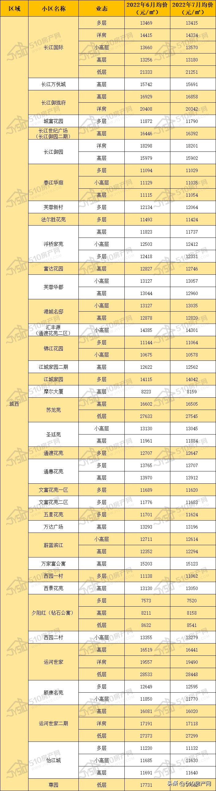 江阴南街名都公寓二手房价格,江苏江阴贯庄小区二手房价格